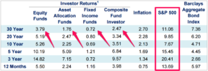 dalbar stock market returns 