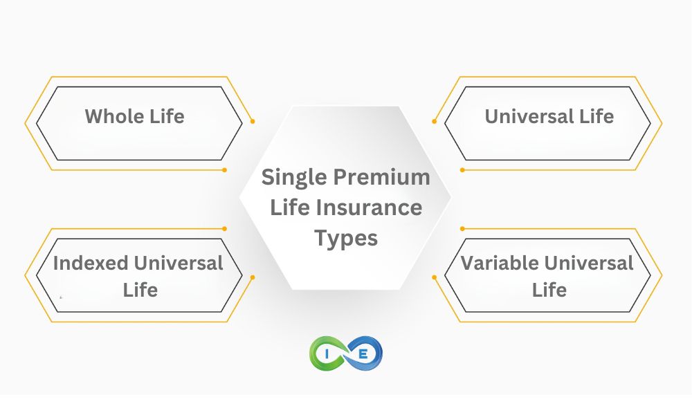 life insurance single premium
