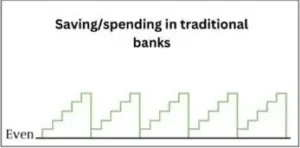 Using cash
