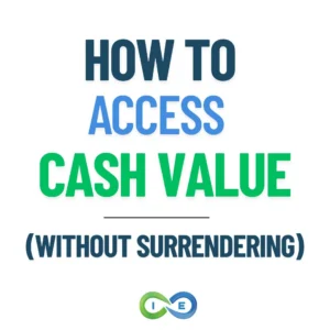 Comparison of three methods to access life insurance cash value without surrendering — policy loans, partial withdrawals, and collateral assignments — showing how cash value continues compounding during a policy loan