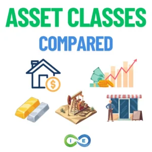 Eight major asset classes compared including stocks, bonds, real estate, business, gold, oil and gas, and cash value life insurance