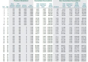 childrens whole life insurance quotes