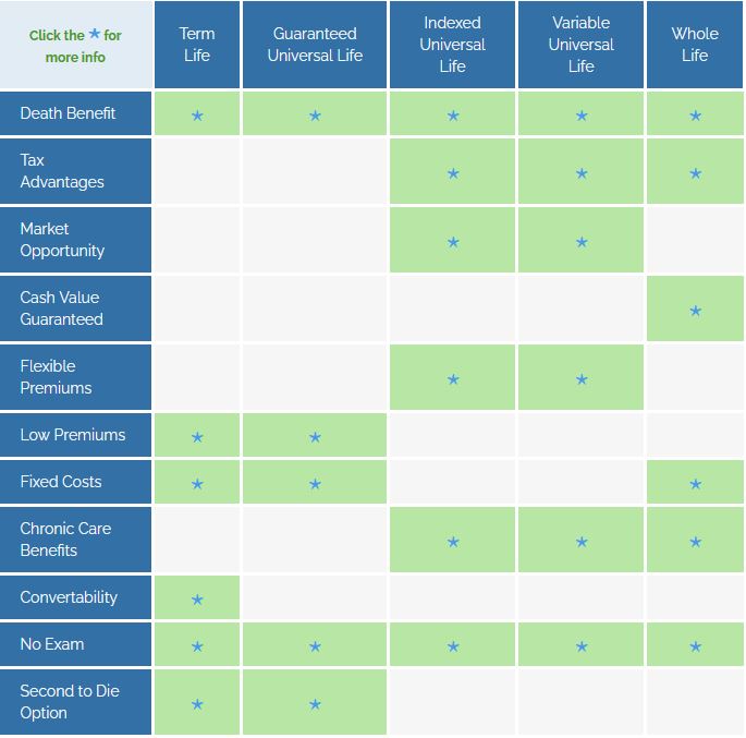 highlighting different life insurance policies 