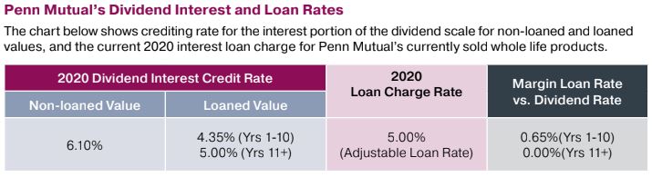 penn mutual whole life insurance