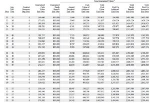 10 pay whole life insurance for children